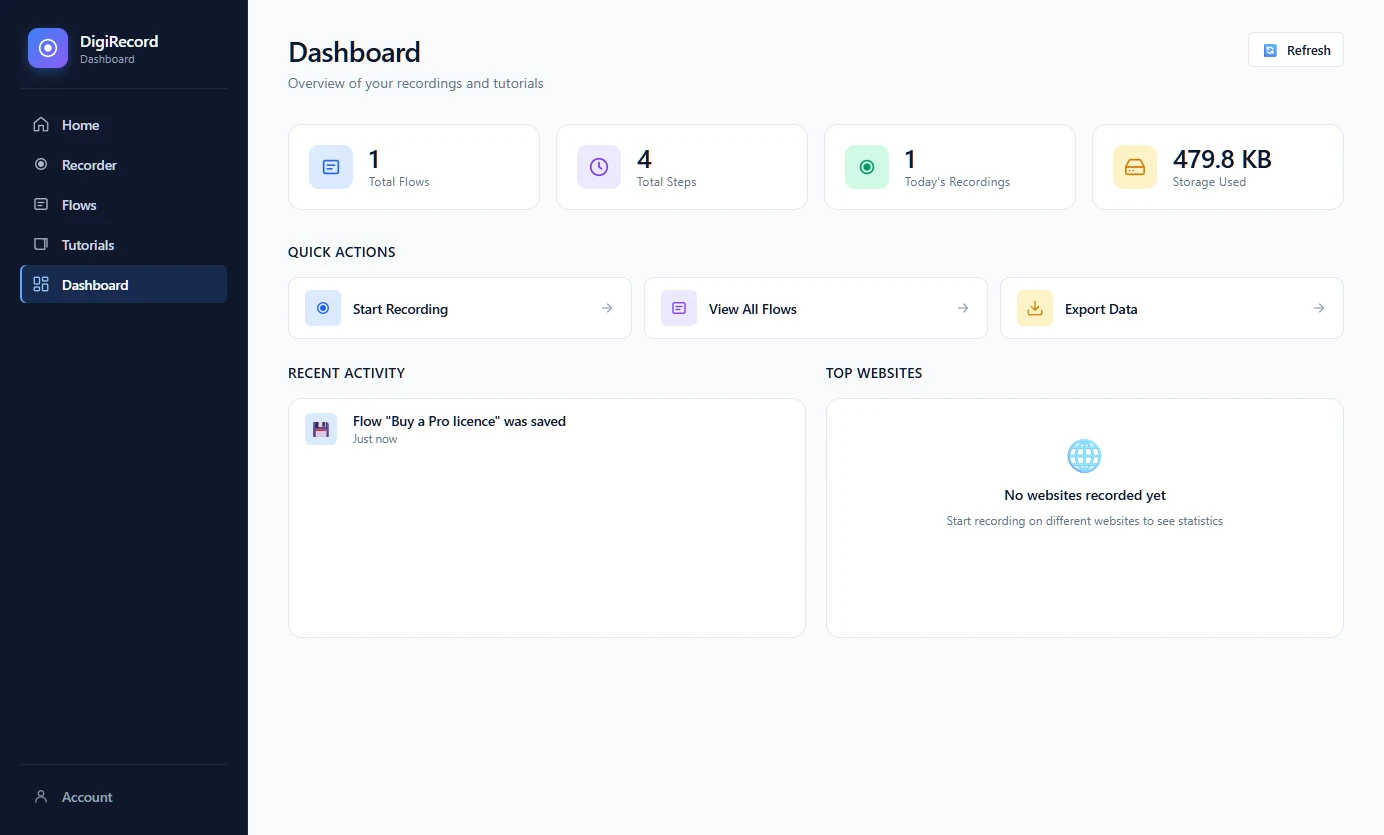 The DigiRecord dashboard showing recorded flows, generated tutorials and recent activity